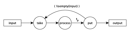 event graph