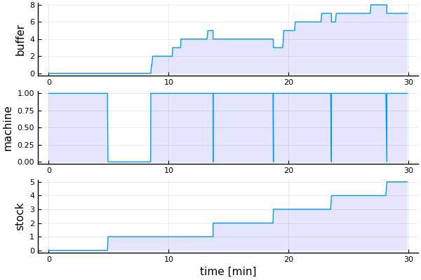 trajectory plot 1