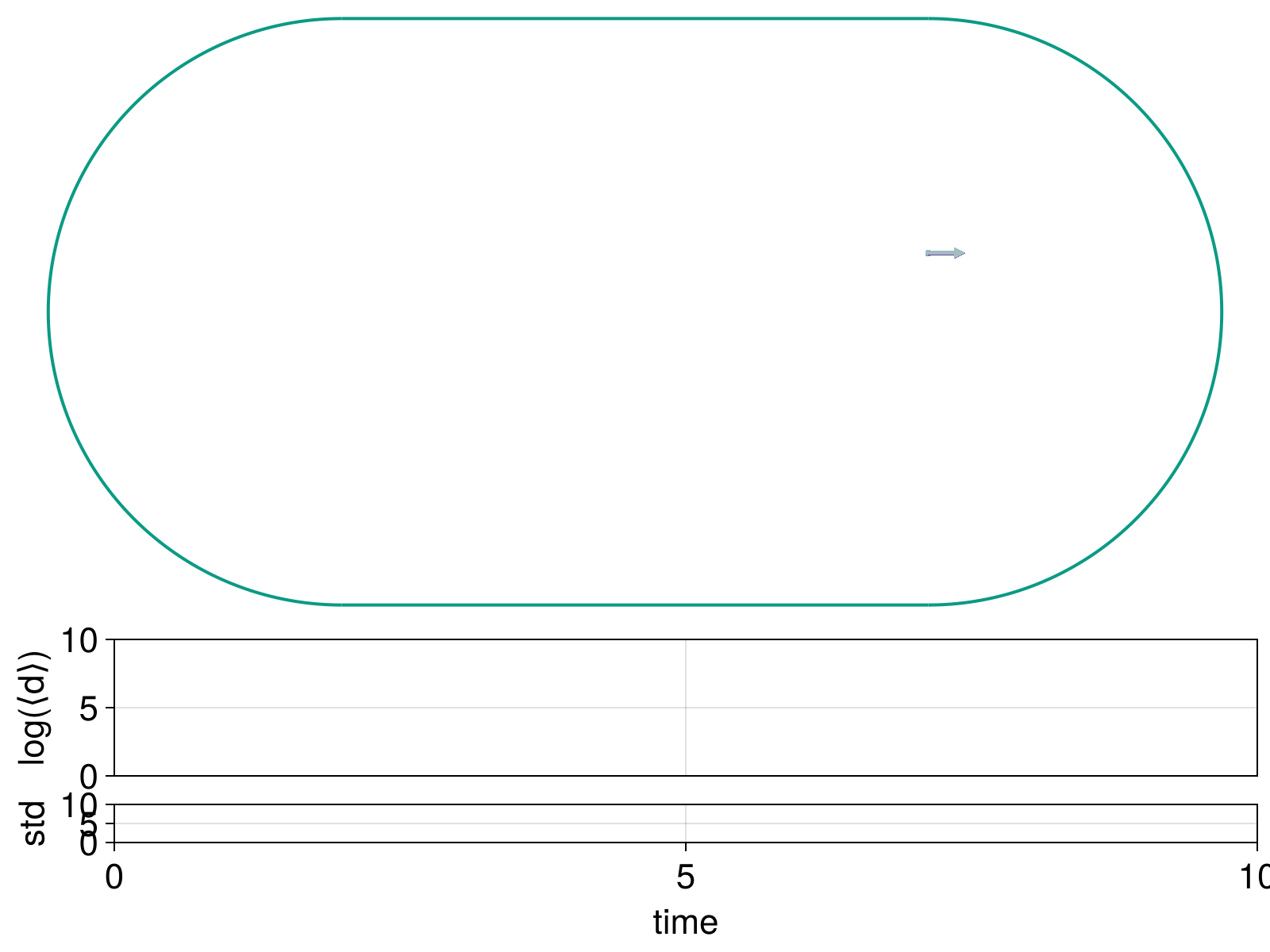 Example block output