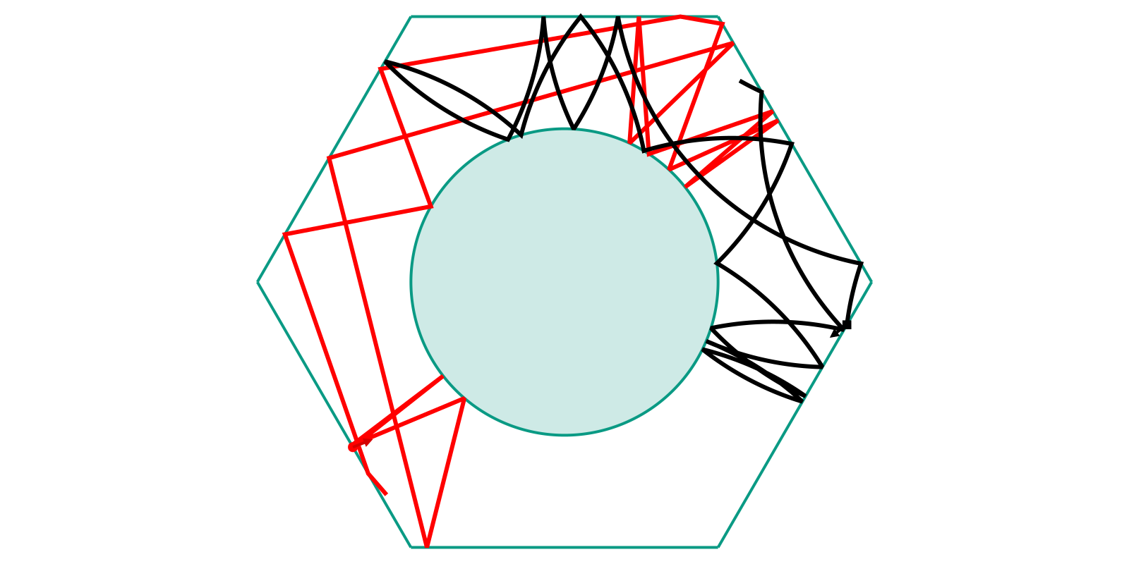 Example block output