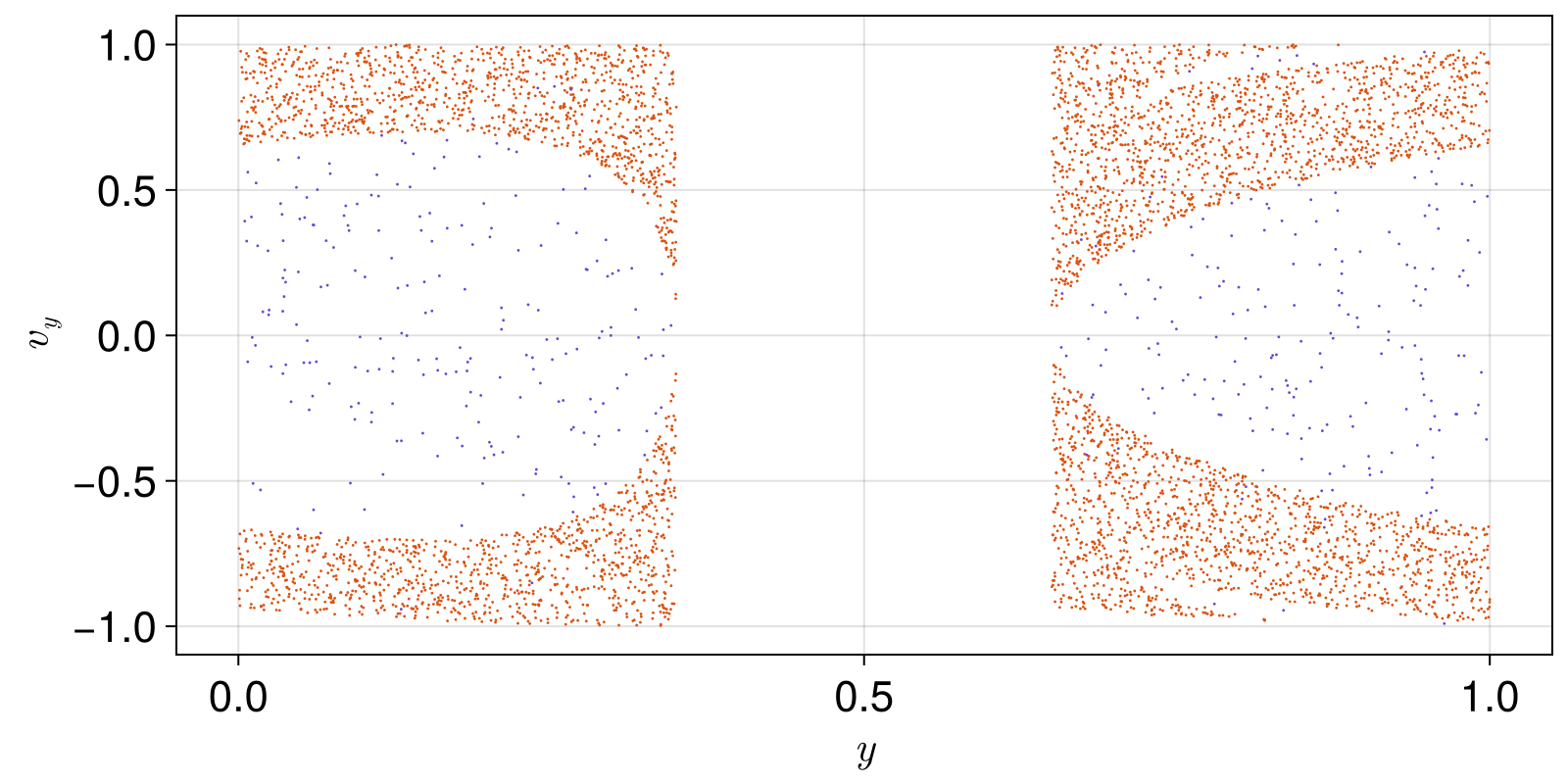 Example block output