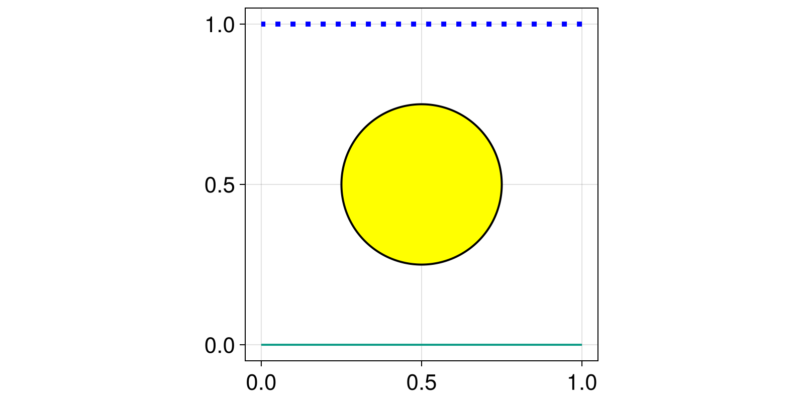 Example block output