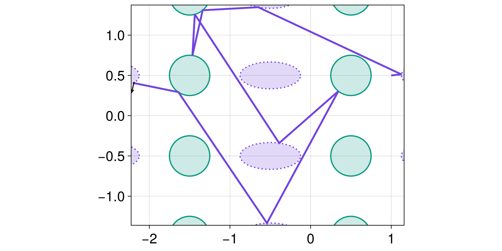 Example block output