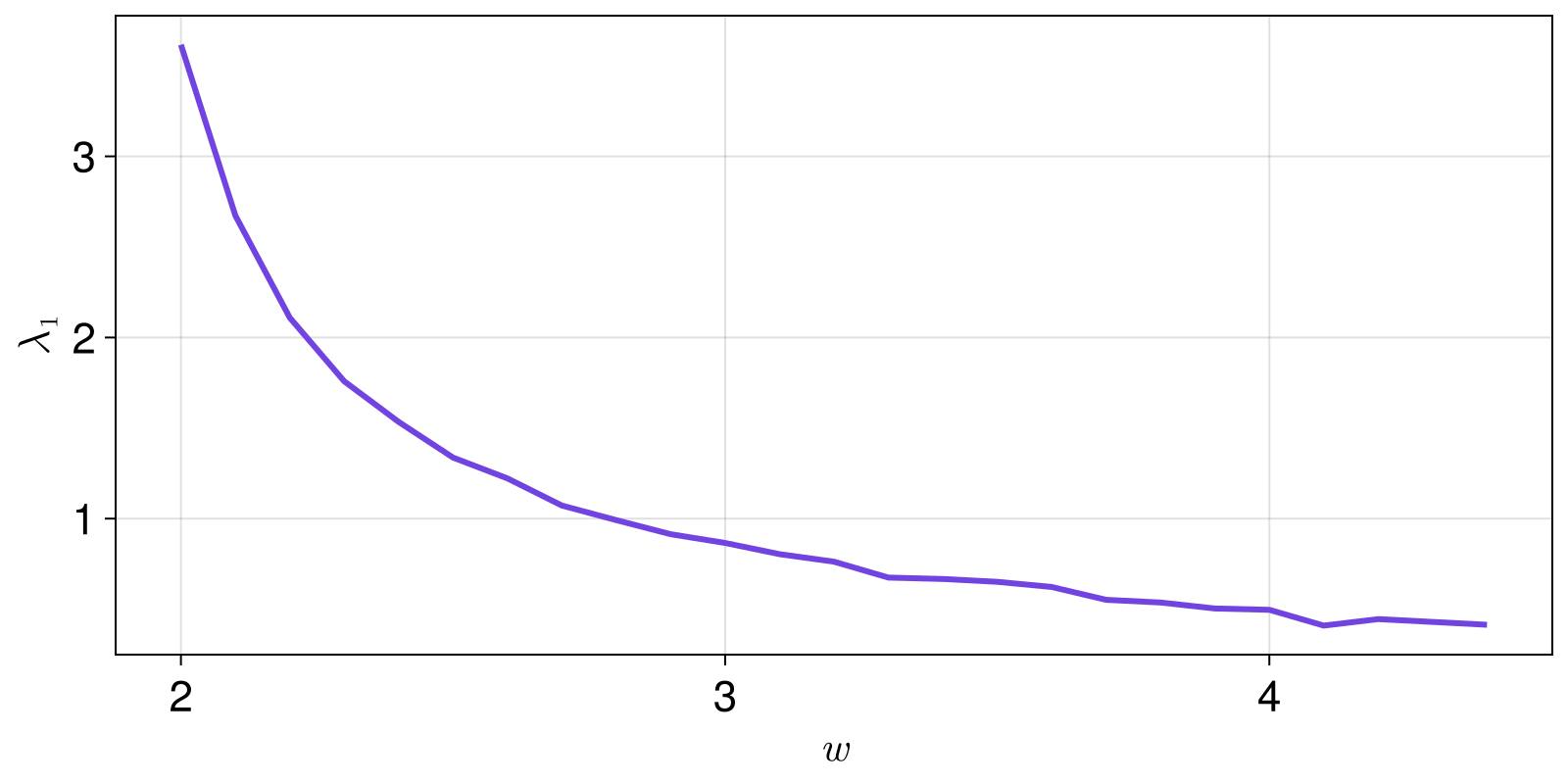 Example block output