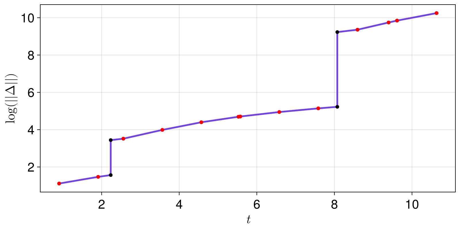 Example block output