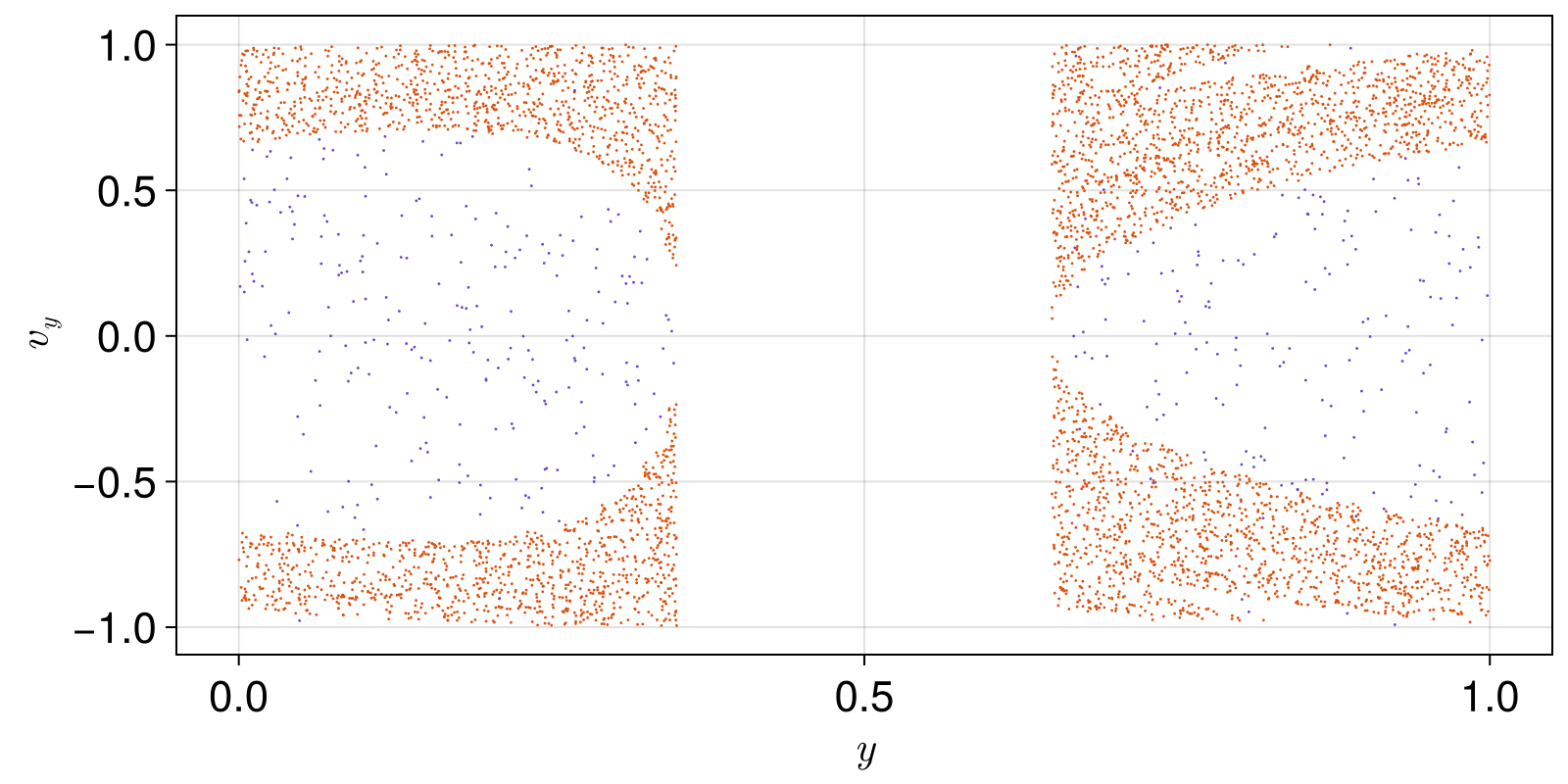 Example block output