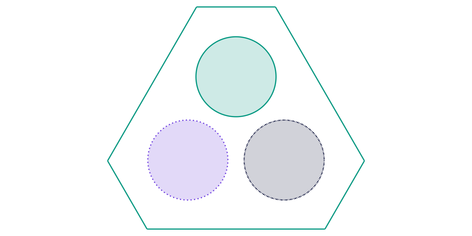 Example block output