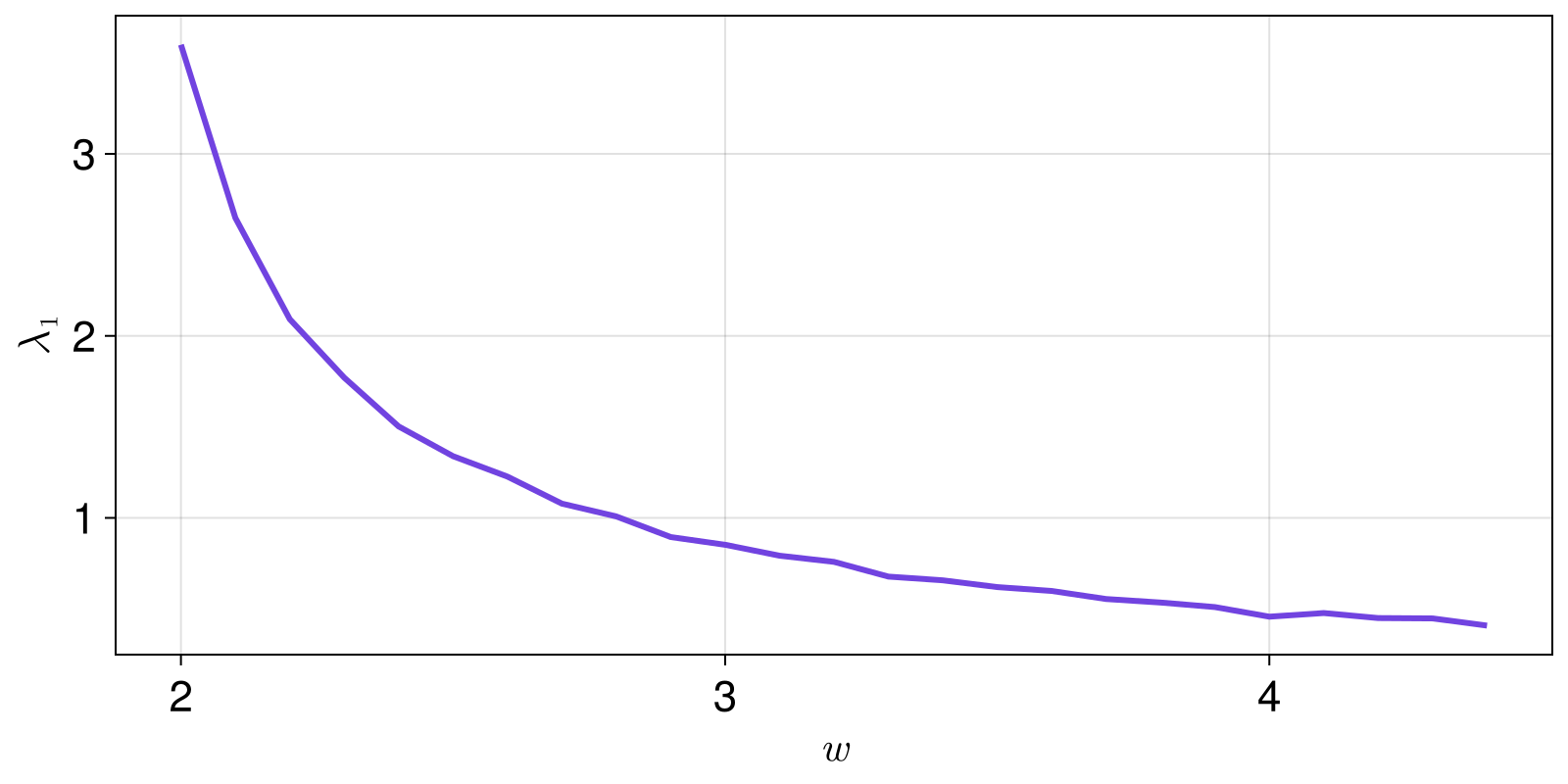 Example block output