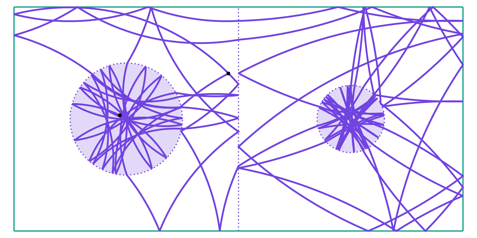 Example block output