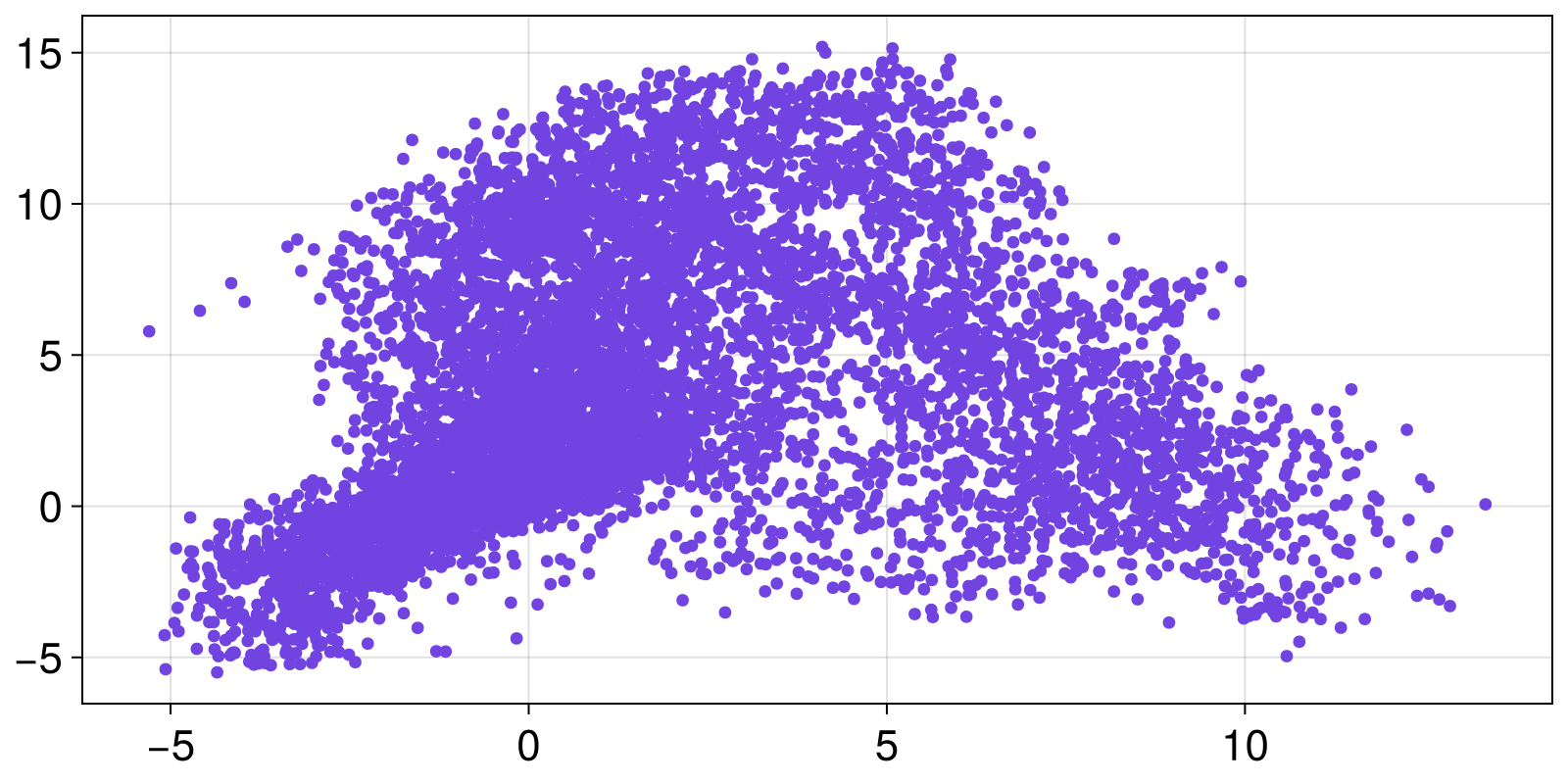 Example block output