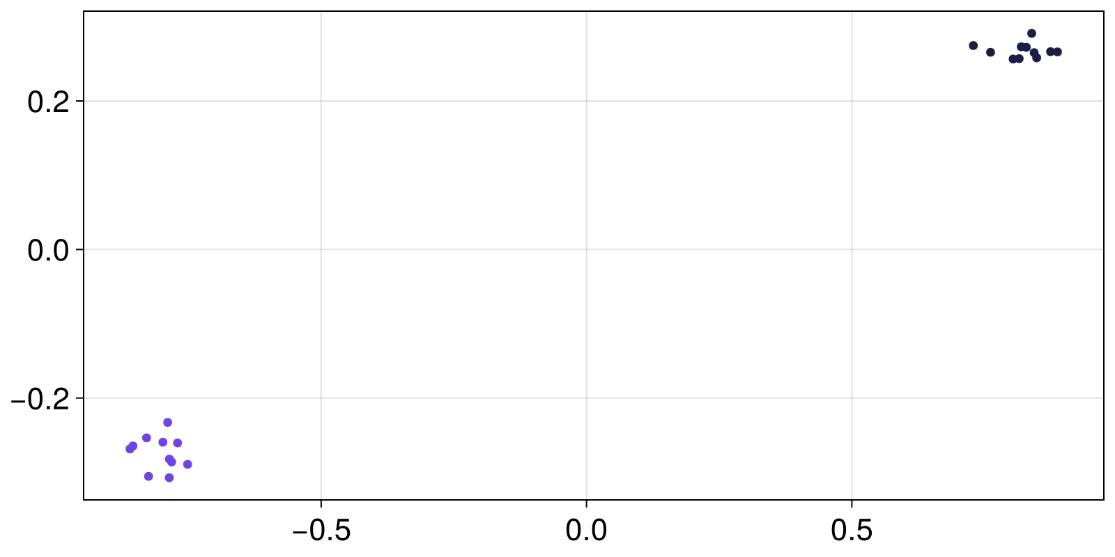 Example block output