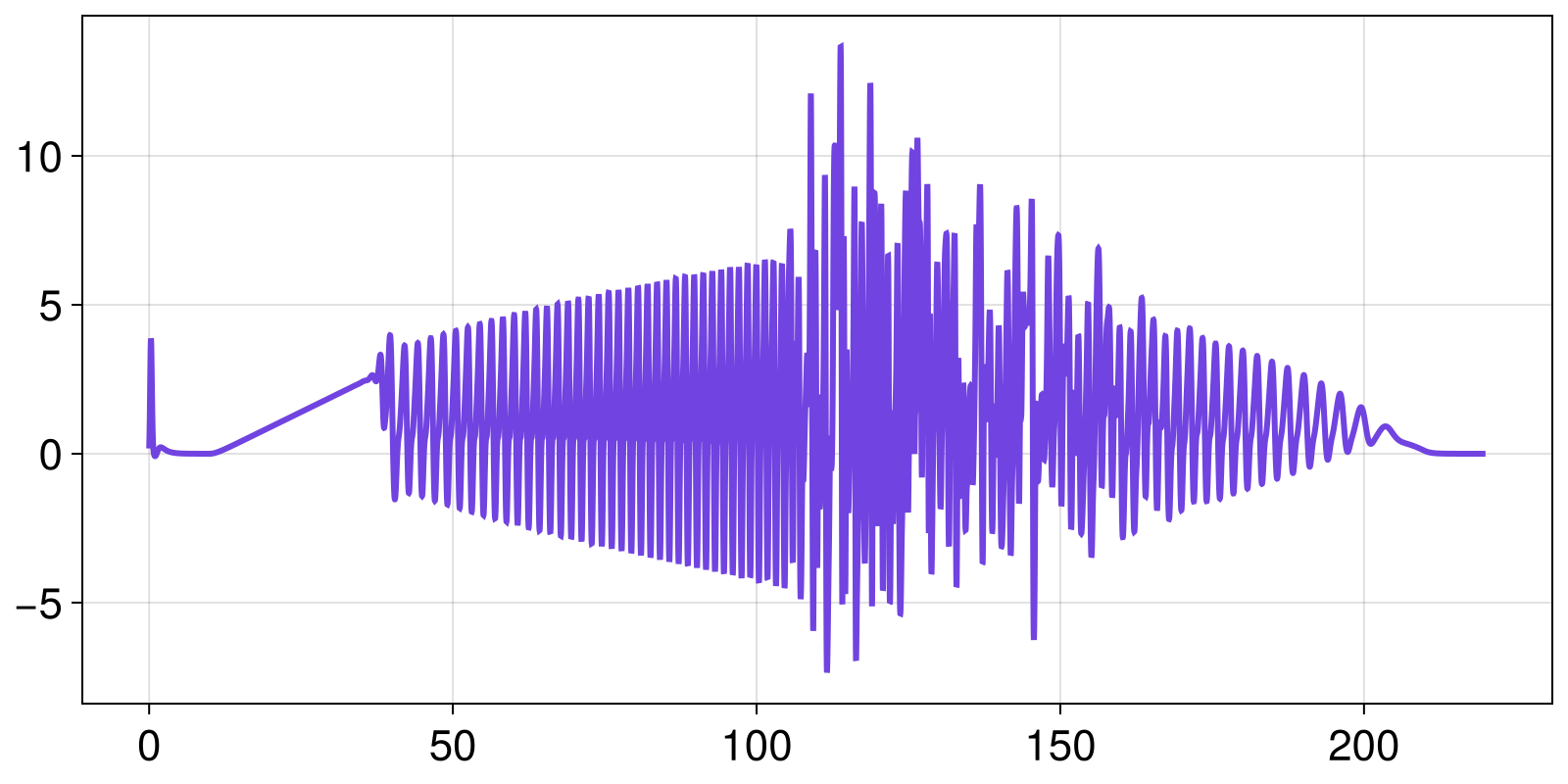 Example block output