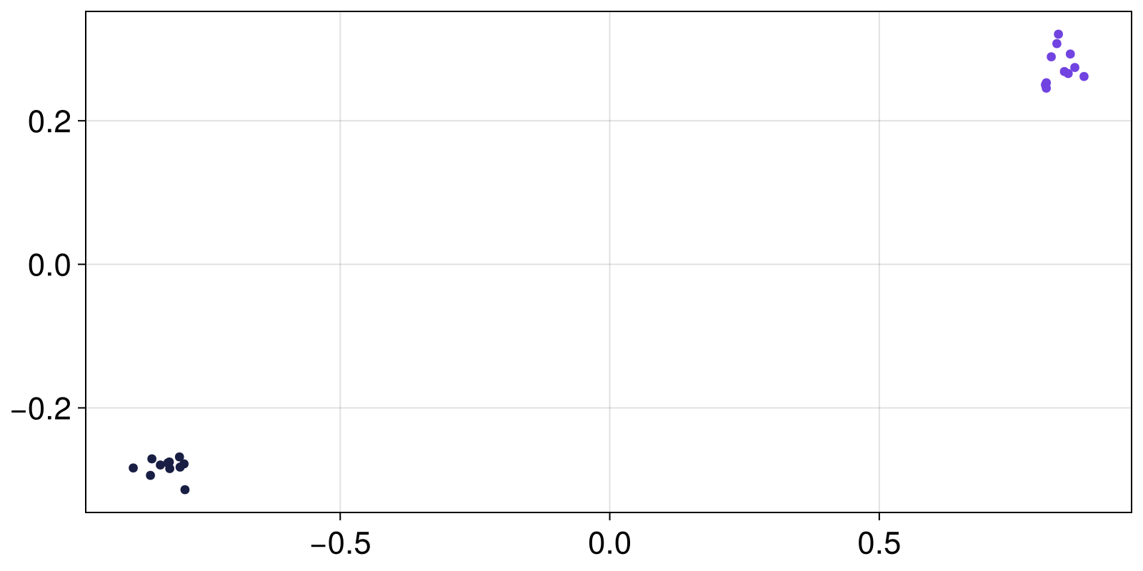 Example block output