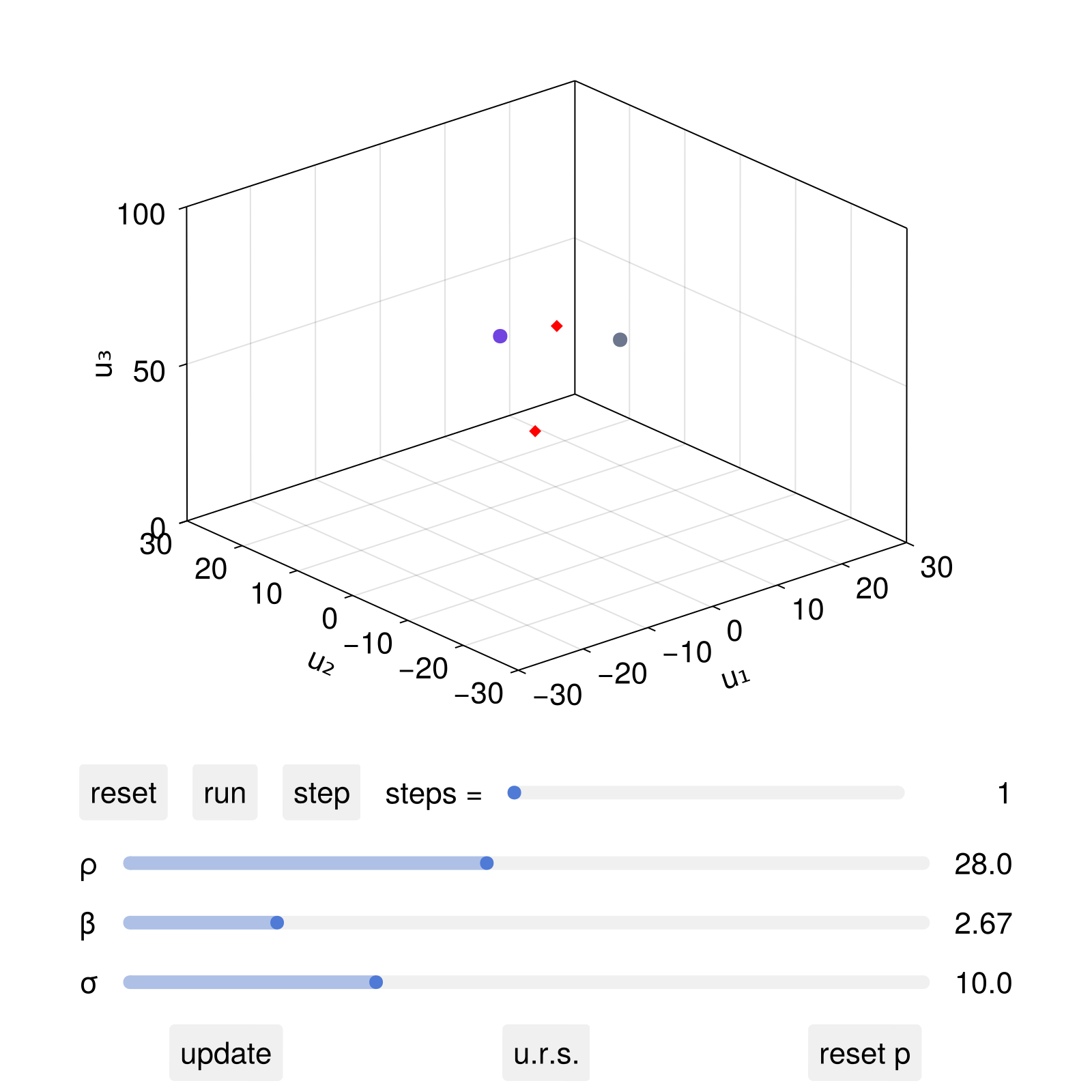 Example block output