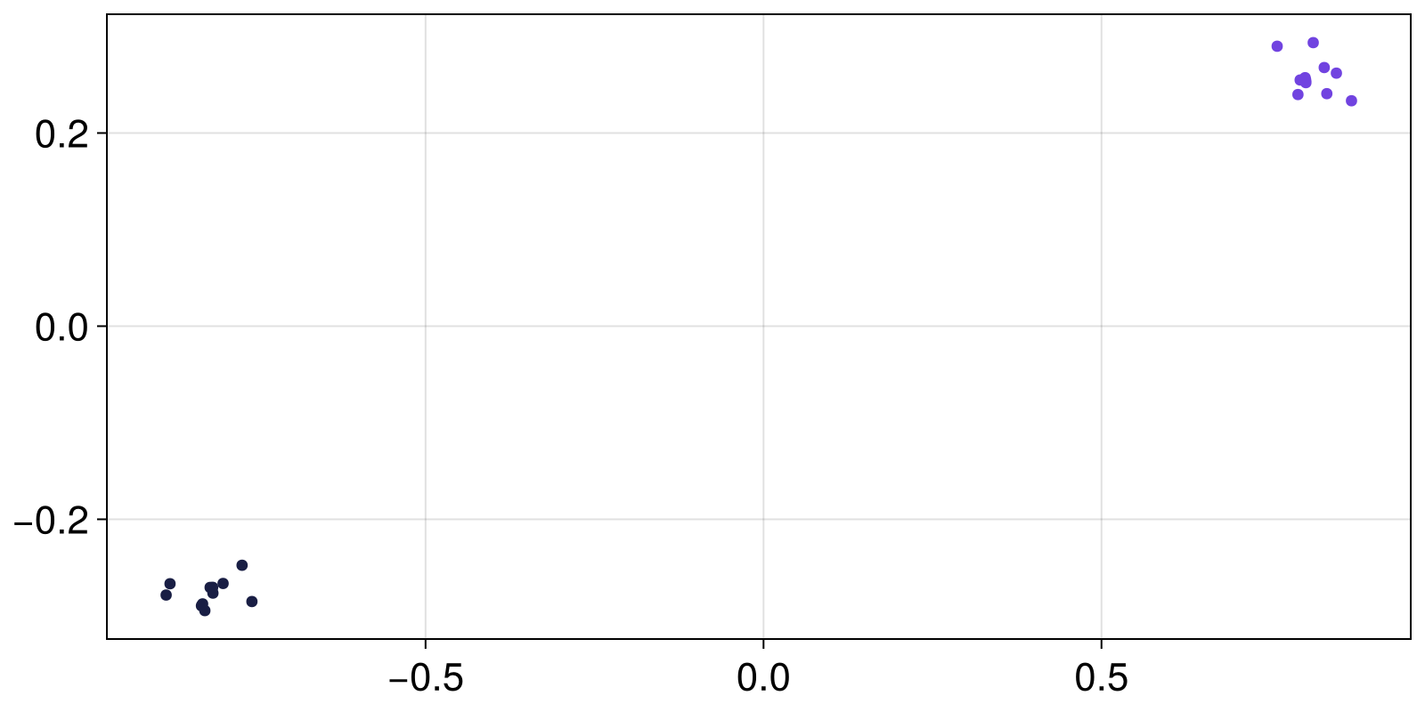 Example block output