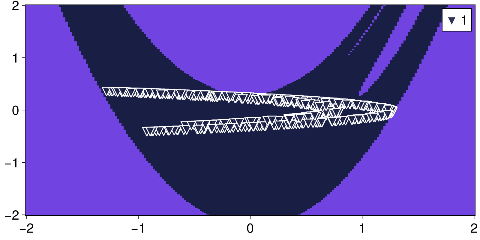 Example block output