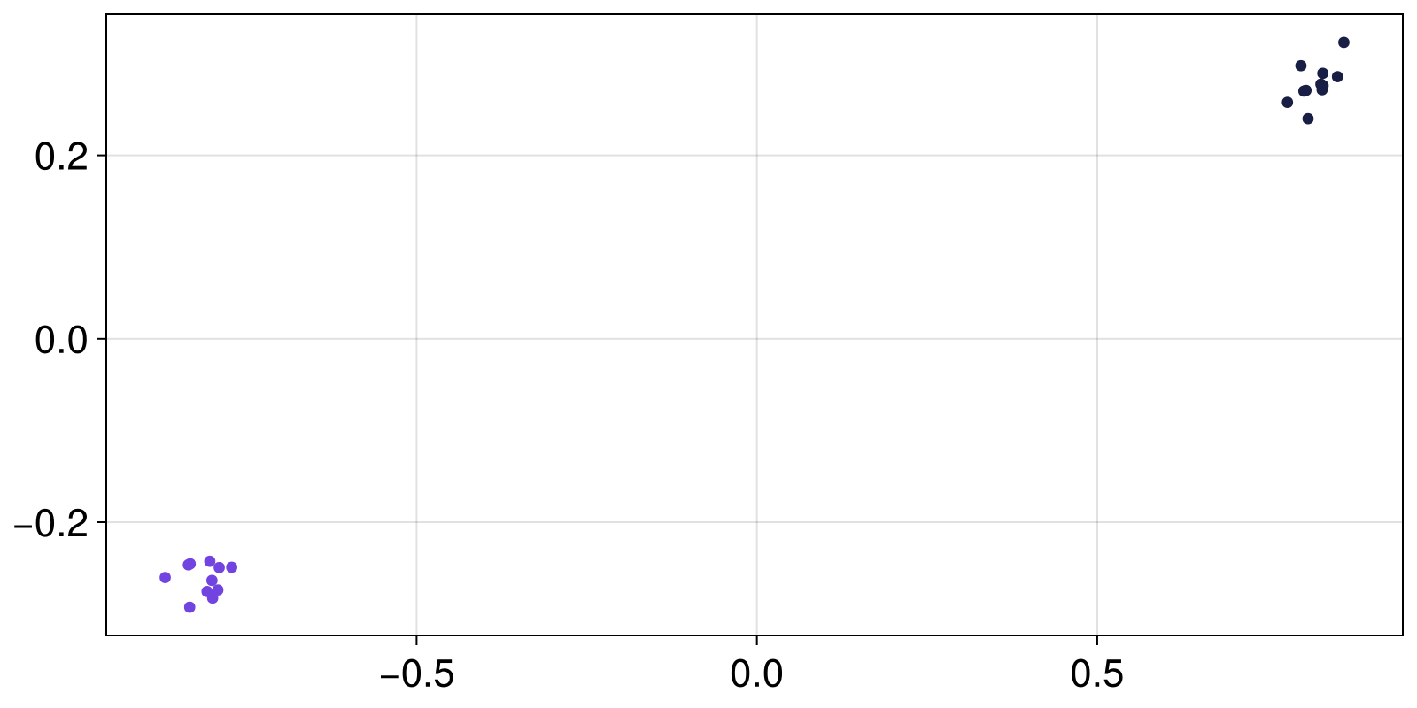 Example block output