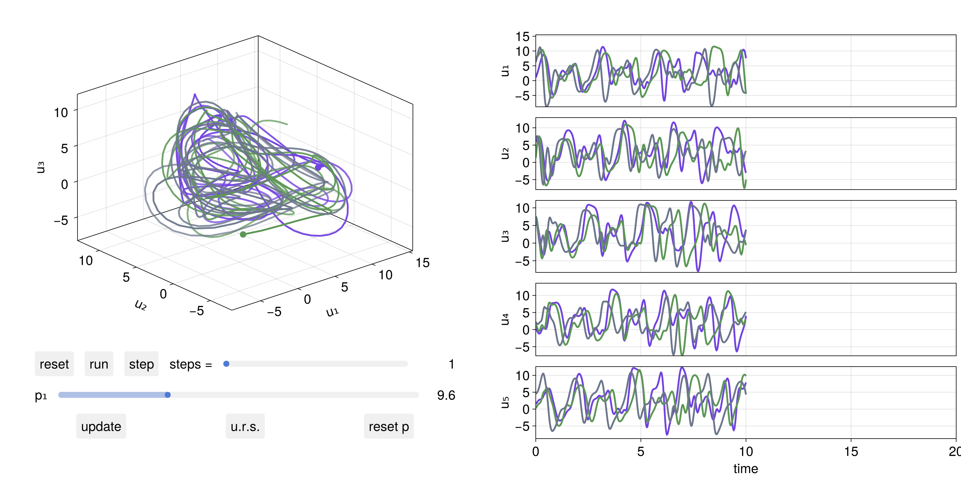 Example block output