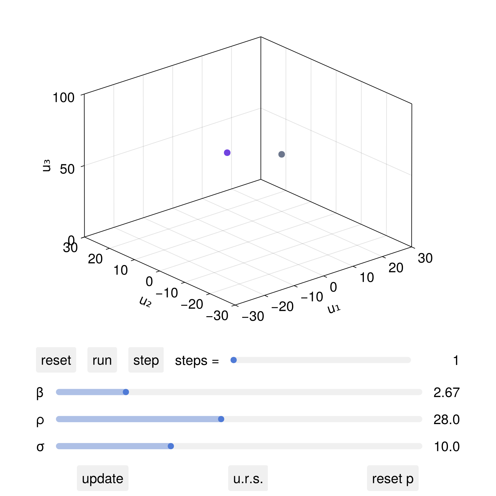 Example block output