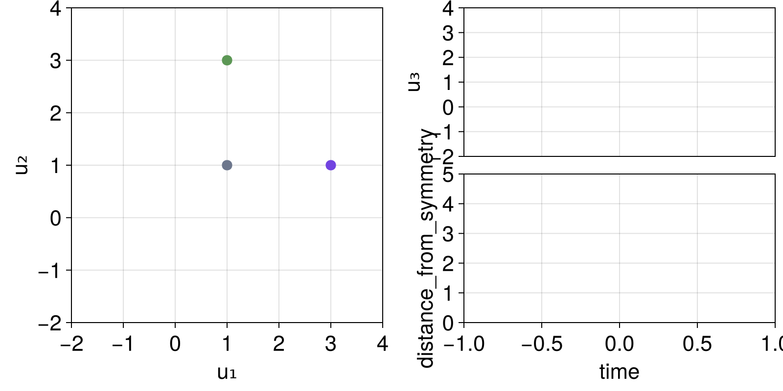 Example block output