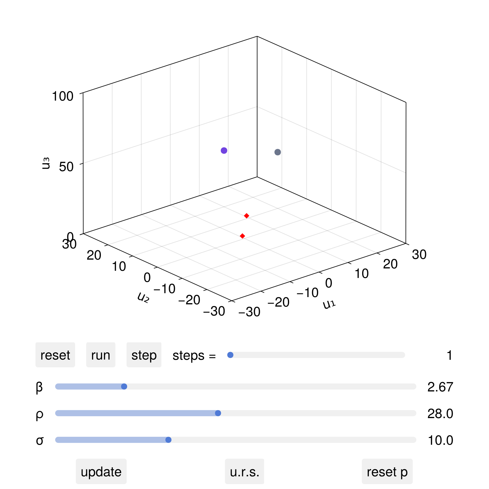 Example block output
