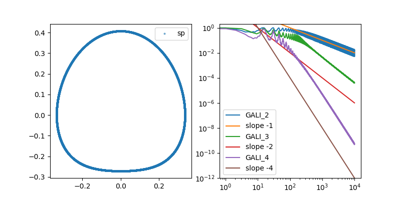 gali_cont_stable