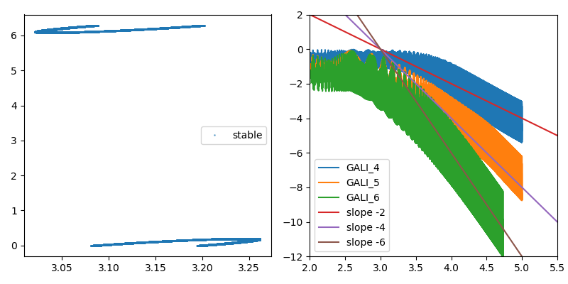 gali_discrete_stable