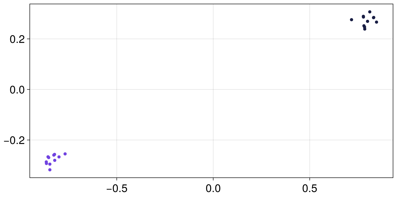 Example block output