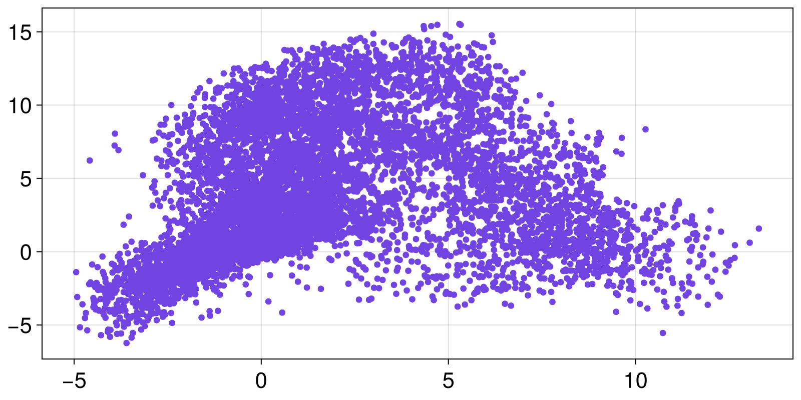 Example block output