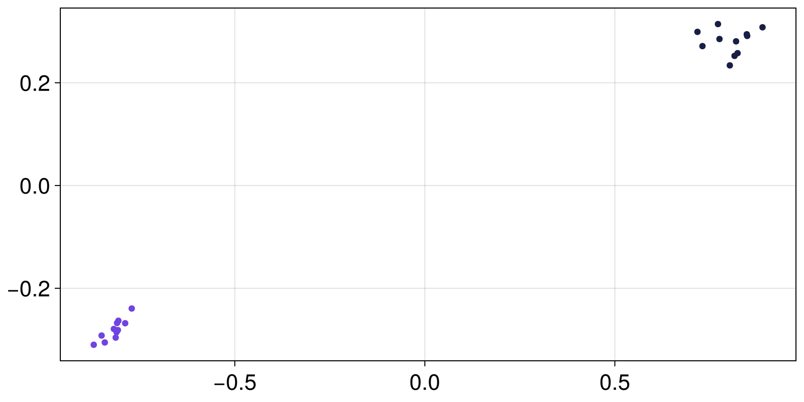 Example block output