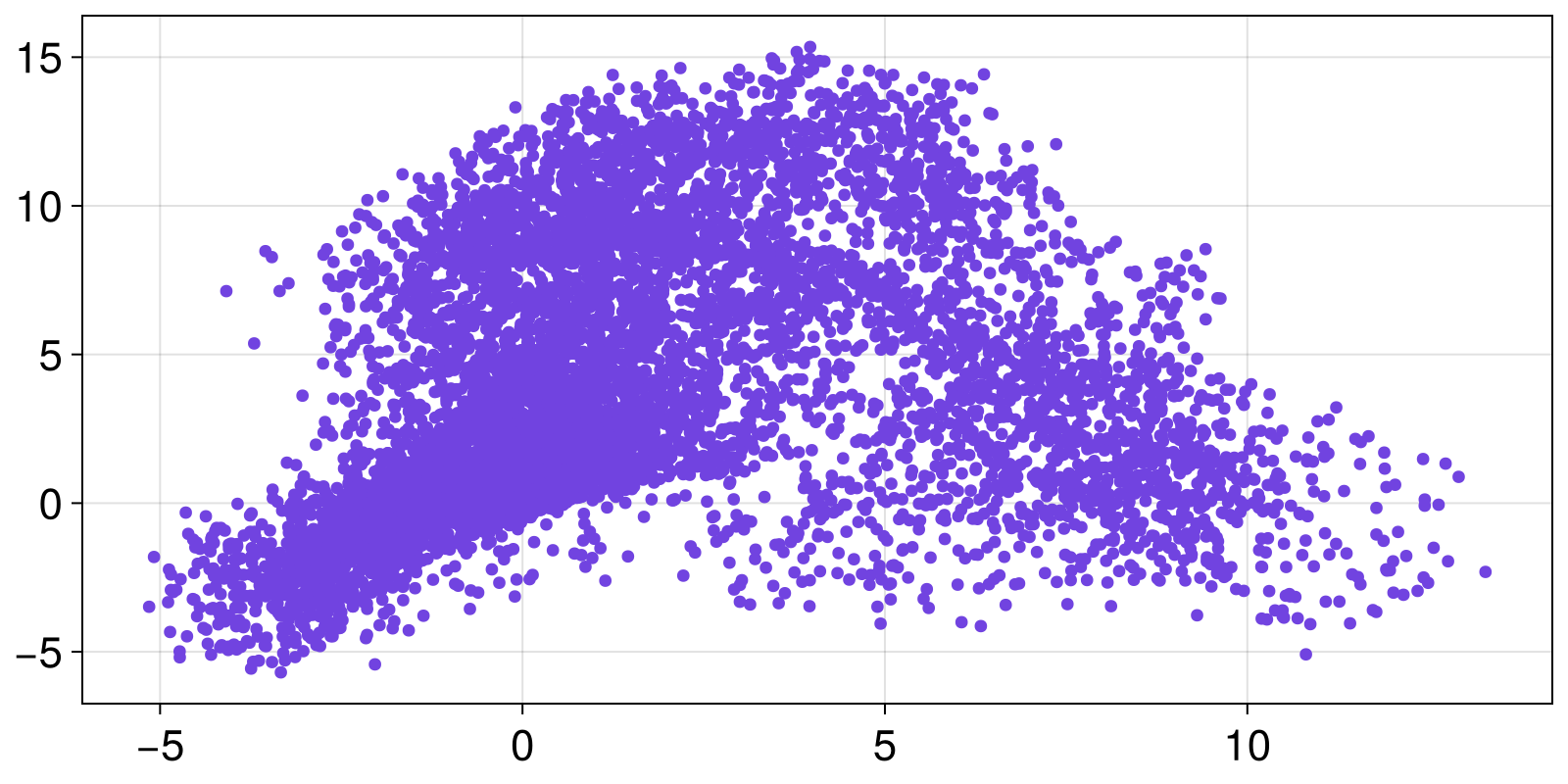 Example block output