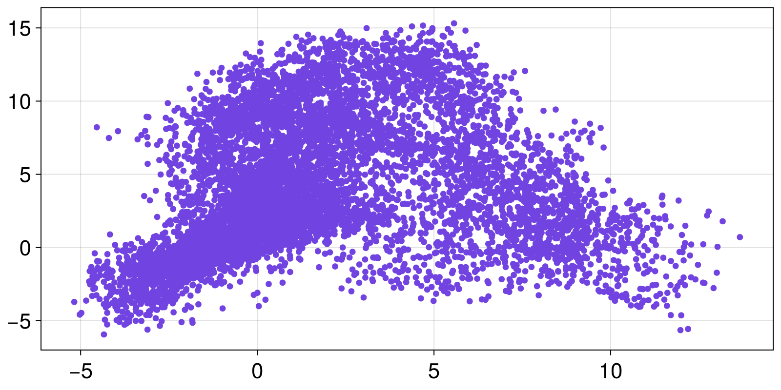 Example block output