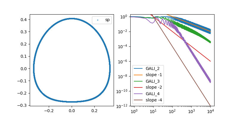 gali_cont_stable