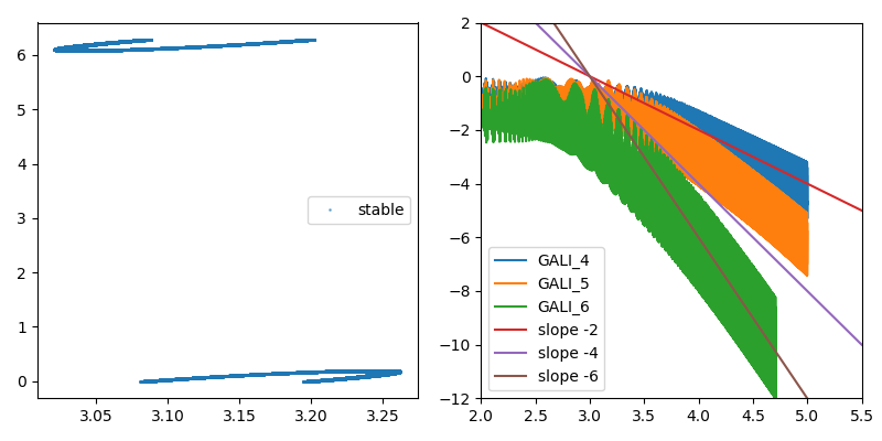 gali_discrete_stable