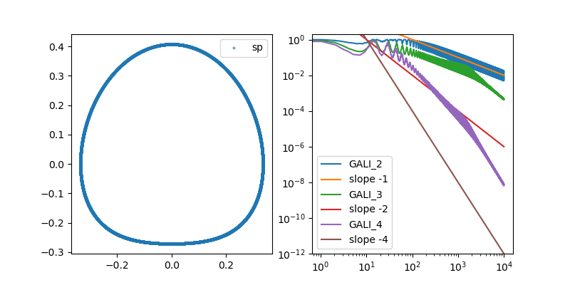 gali_cont_stable