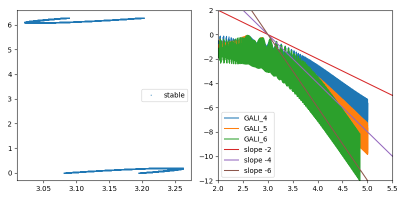 gali_discrete_stable