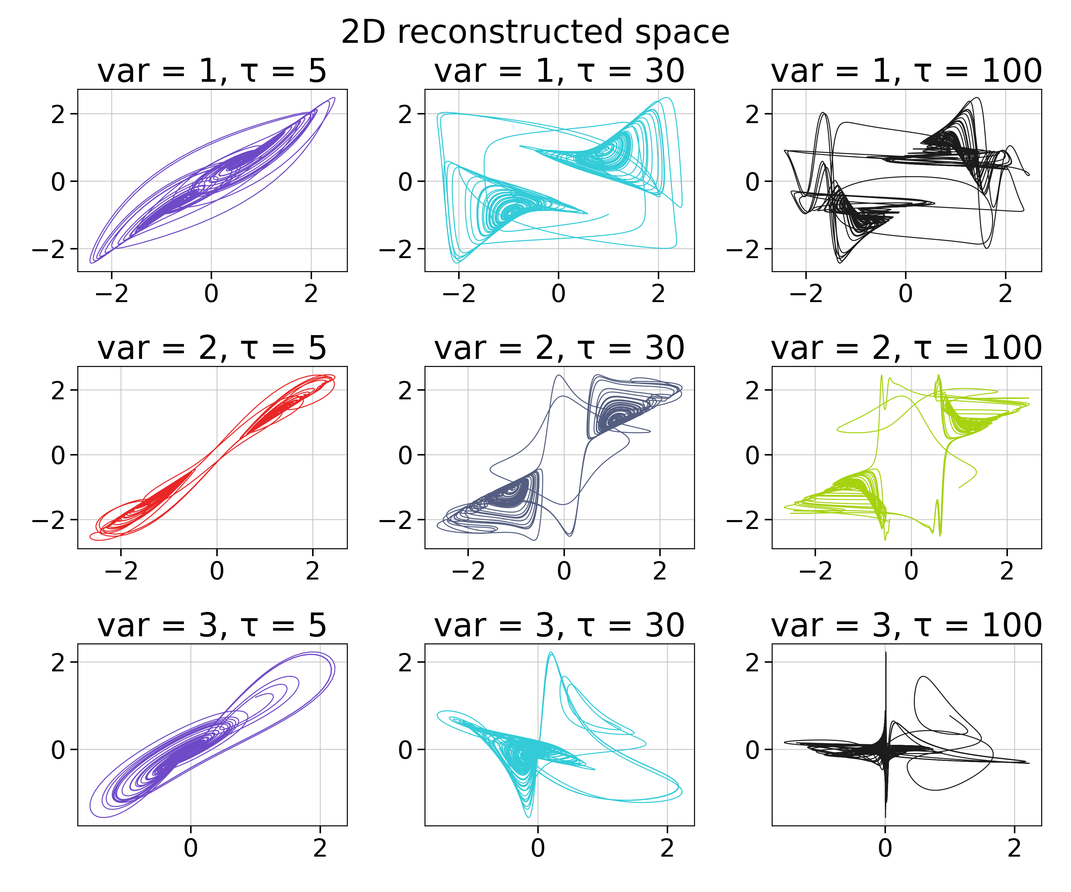 Delay Coordinates Embedding · DynamicalSystems.jl