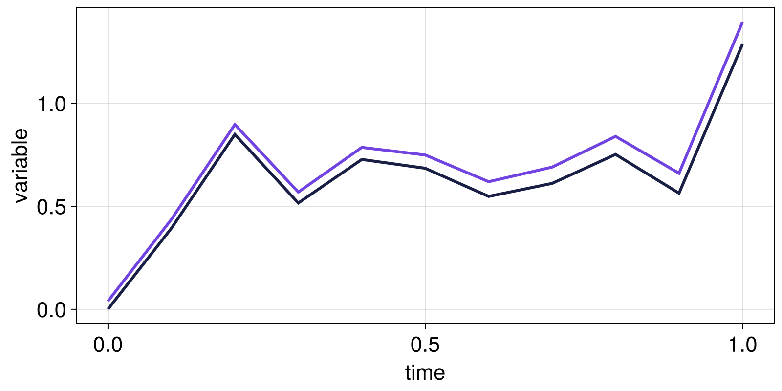 Example block output