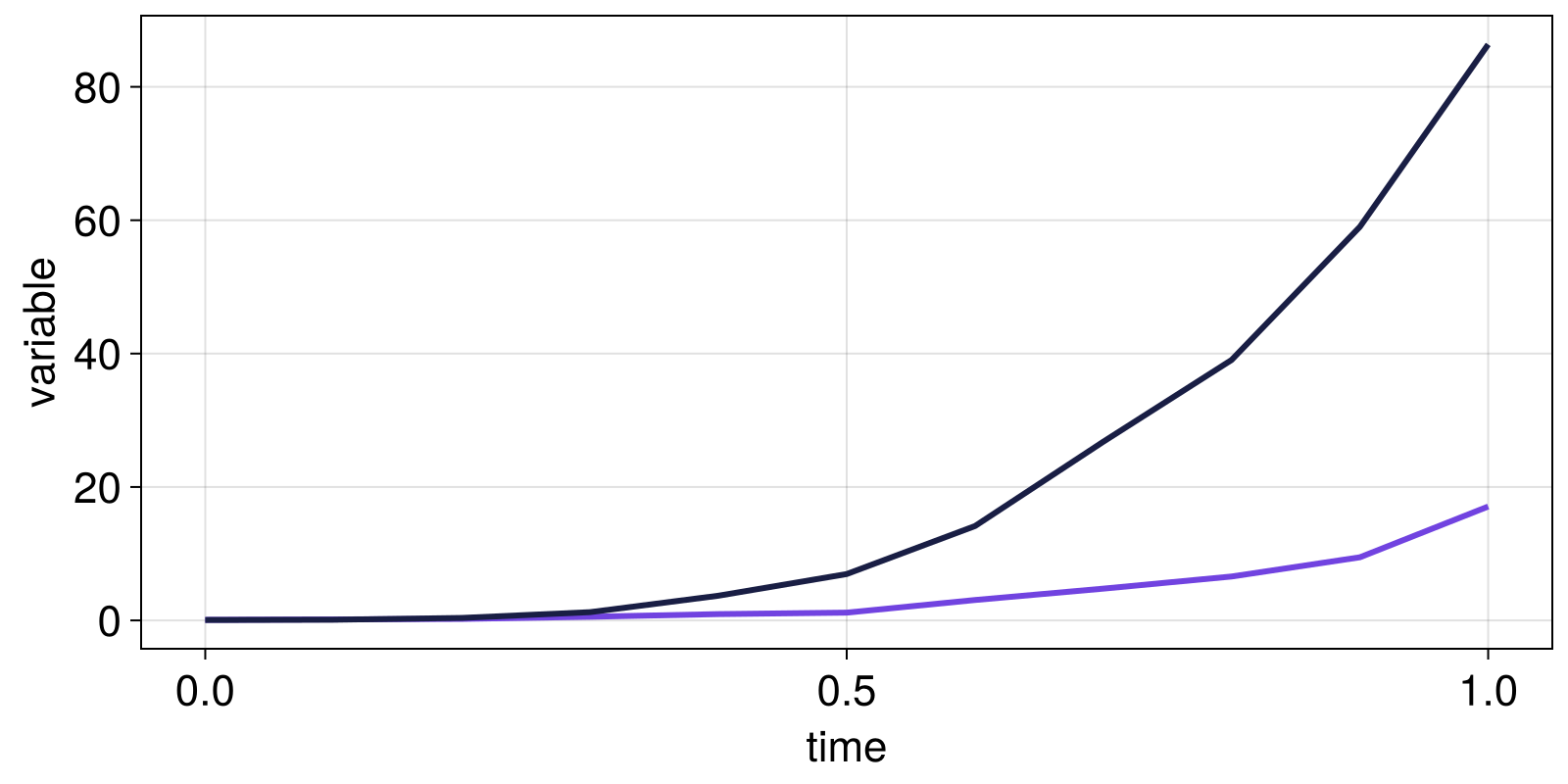Example block output