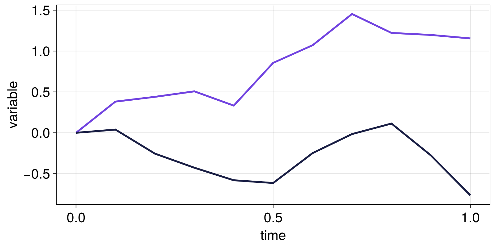 Example block output