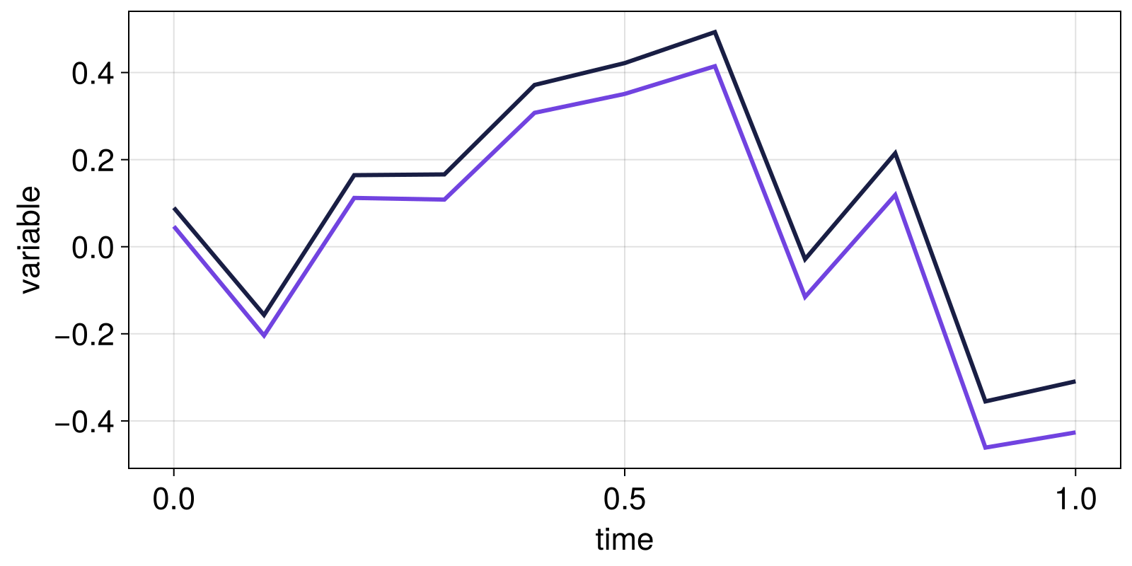 Example block output