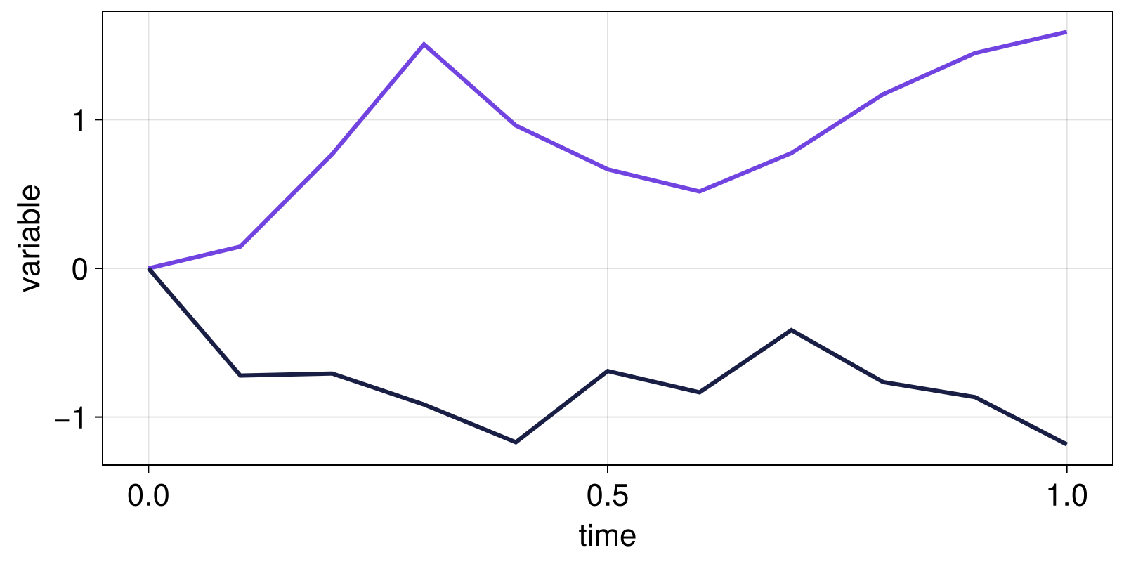 Example block output