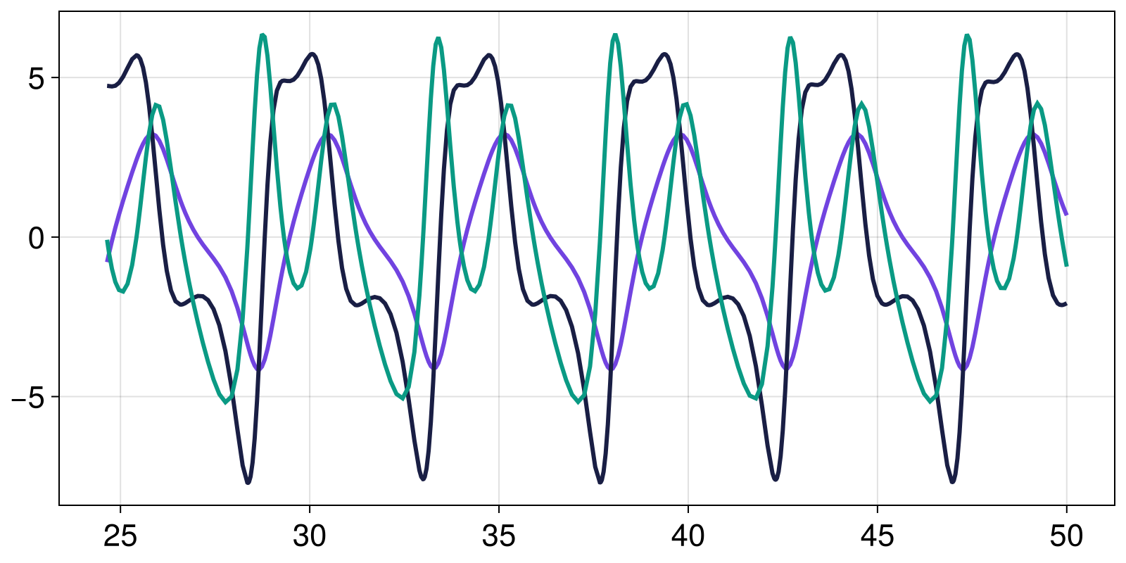 Example block output