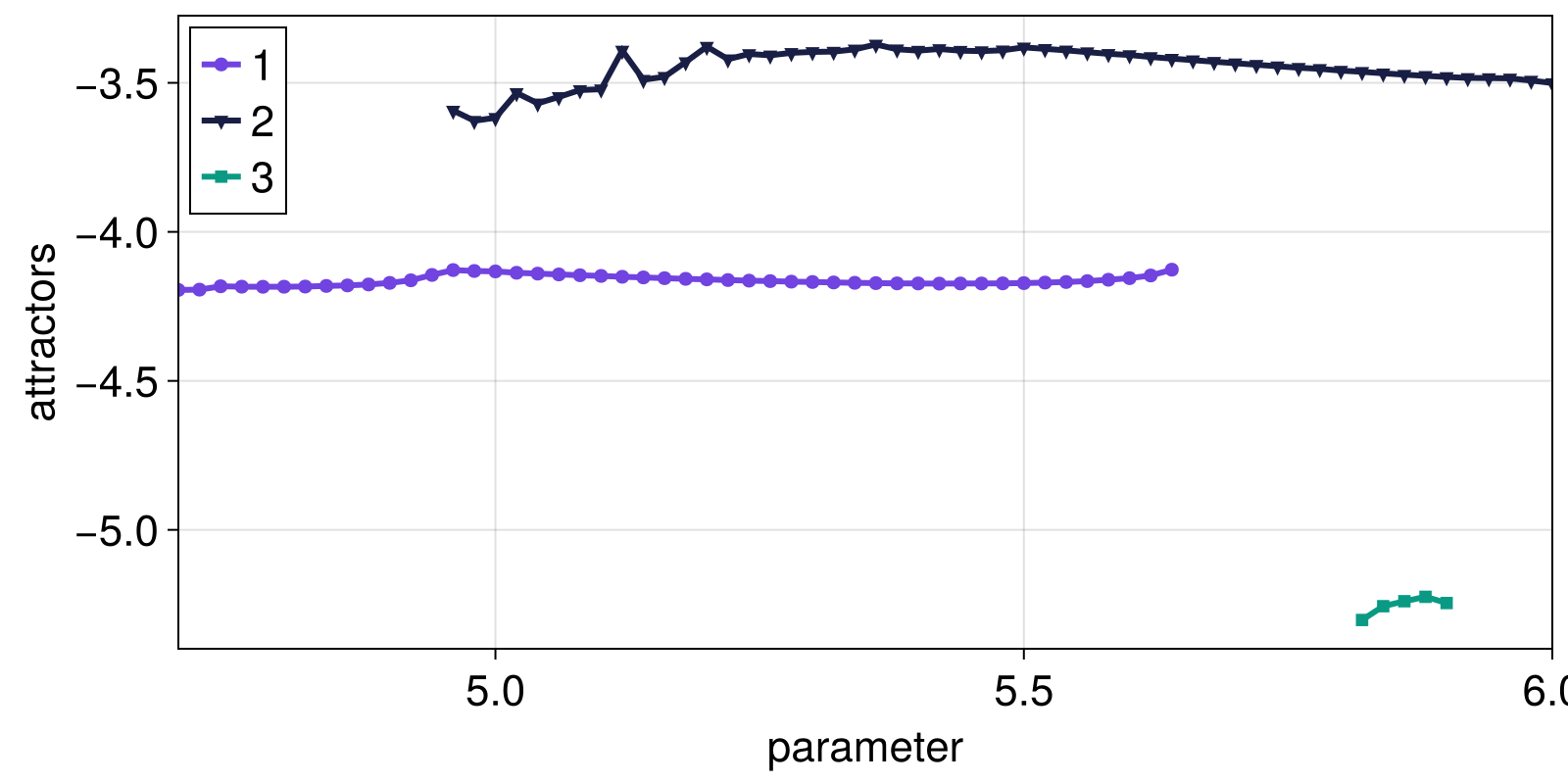 Example block output