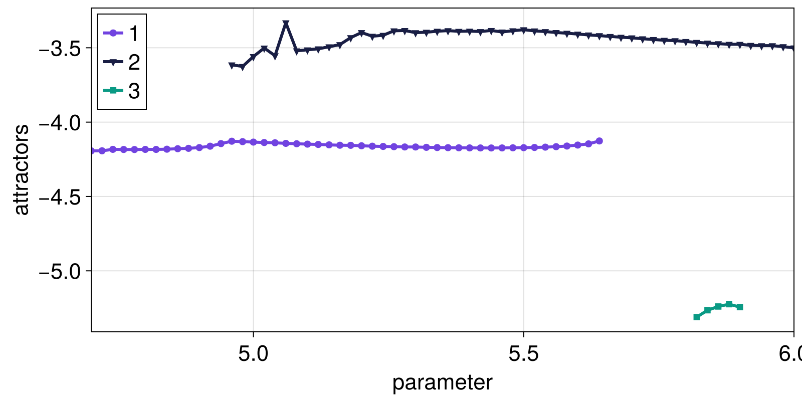 Example block output