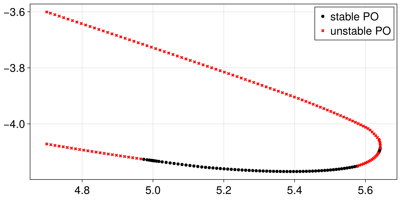 Example block output