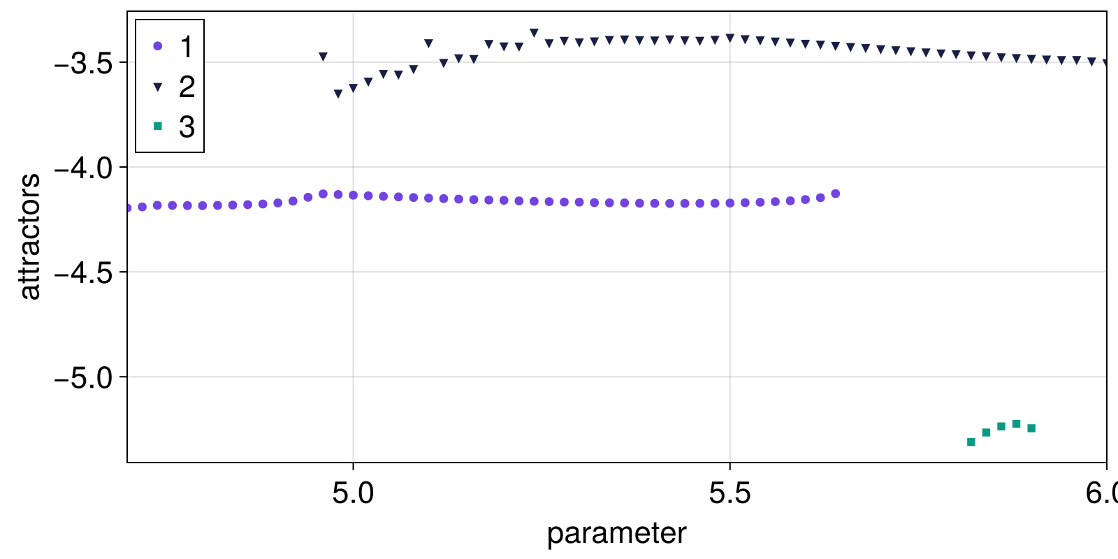 Example block output