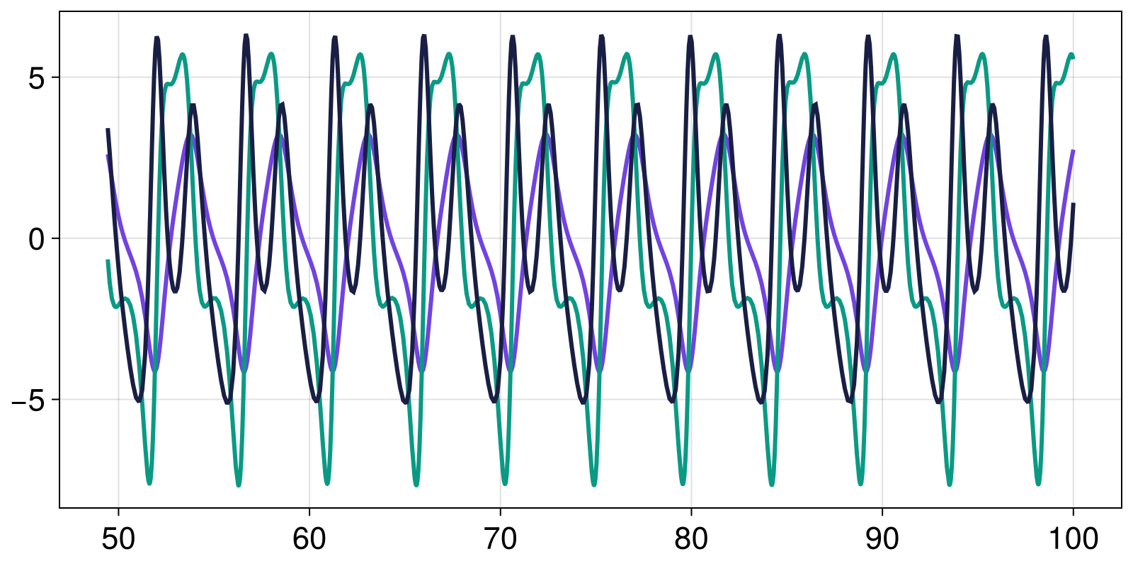 Example block output