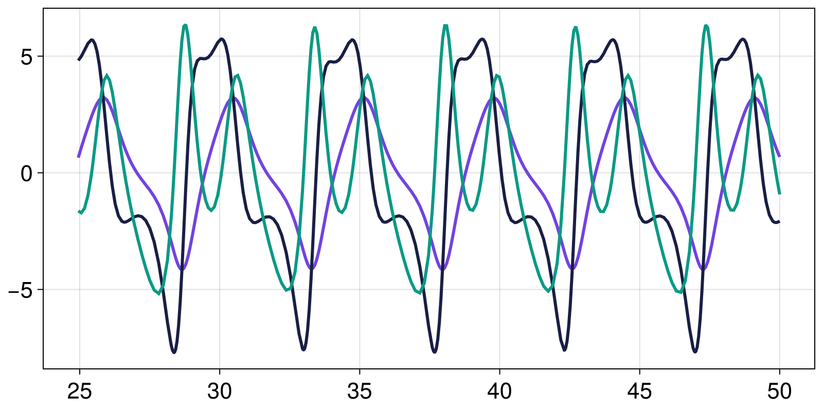 Example block output