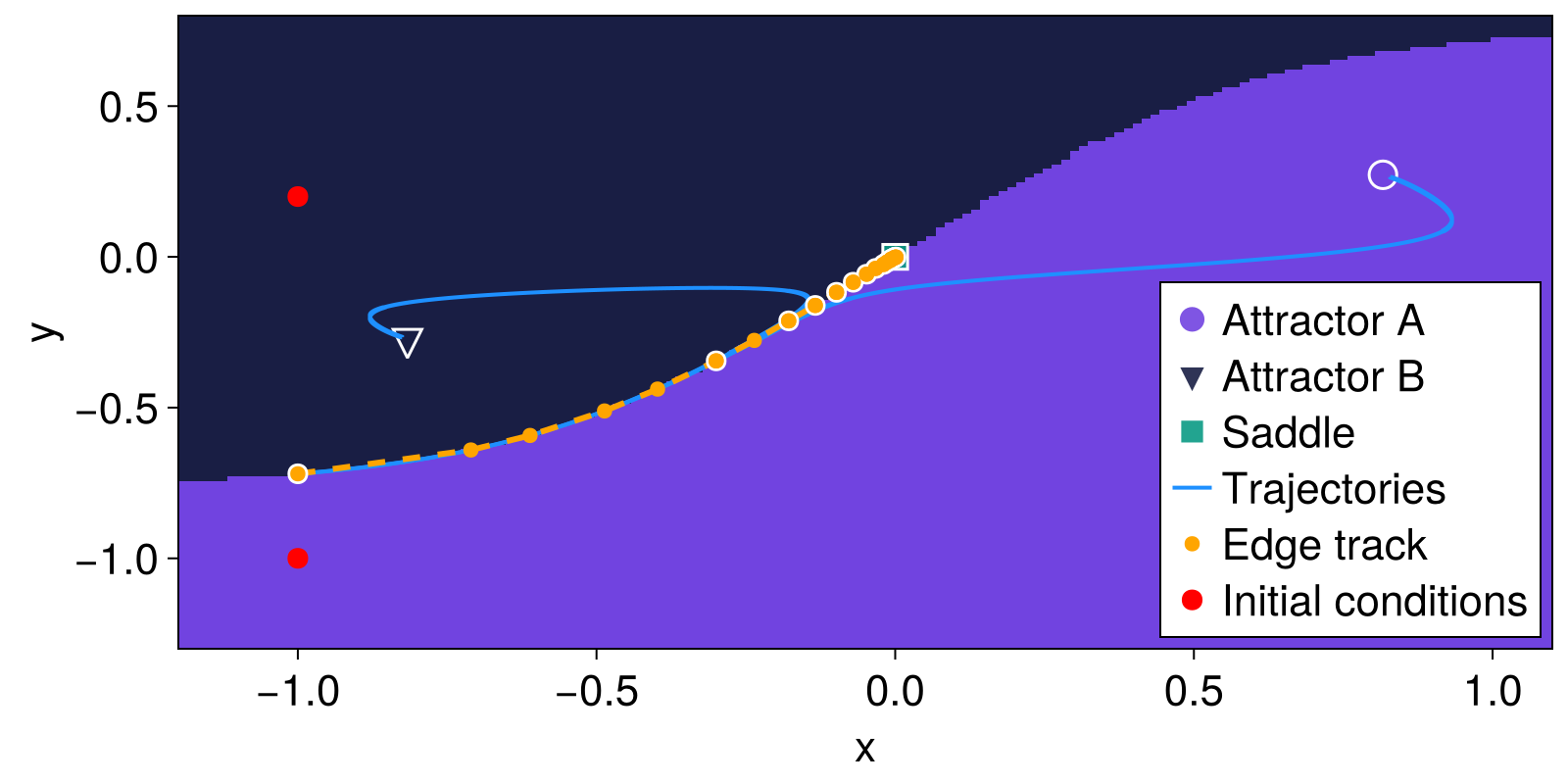 Example block output